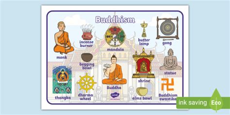 The Buddha Worksheet Buddhism Exercise Marciaxyleach3d