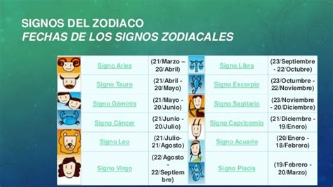 Mientras tanto, aquí en las dos tablas que muestran los días en que comienza y termina el período de cada uno de los 12 signos del zodiaco tradicionales. Signos zodiacales poncho fernandez men jeje