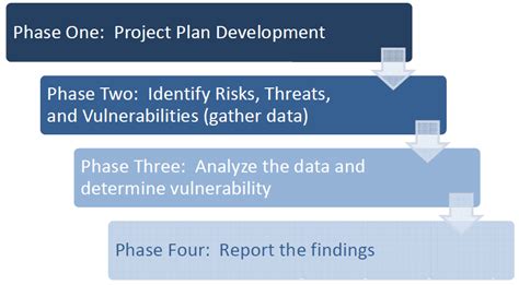 Data protection impact assessment under the gdpr. Facility Risk Assessment | Template | Methodology | Guide