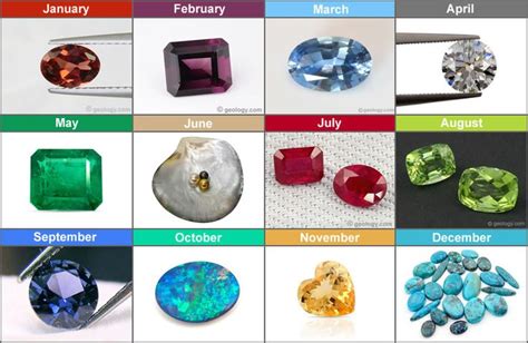 Garnet is one of minerals that humans have used since the bronze age. Birthstones by Month: Chart and Photos | January ...
