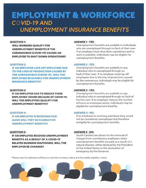 Covid 19 And Sc Unemployment Benefits Local