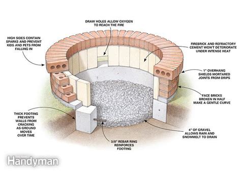 Here are the best fire pits: What is a fire brick? | Clay Brick Association of South Africa