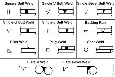 A Printable Chart Of Welding Symbols With Their Meaning Printable