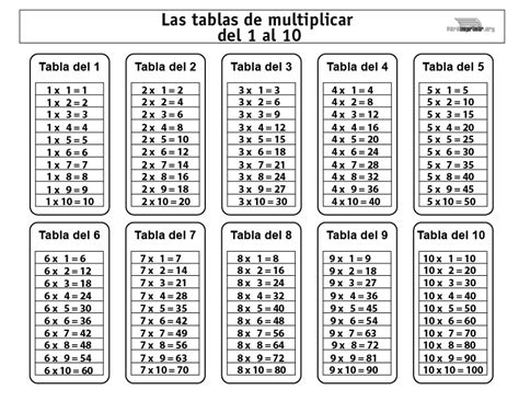 Tablas De Multiplicar Del 1 Al 10 Para Imprimir