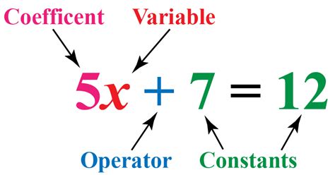 Discover What A Constant Means In Math Cuemath