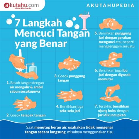 Poster Langkah Mencuci Tangan Lakaran