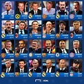 FutbolSinCracks en Instagram: “Los entrenadores ganadores de la ...