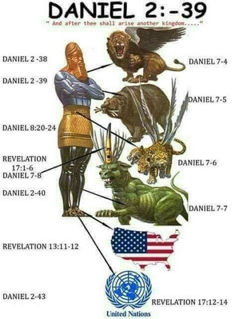 The Book Of Daniel Prophecy Revelation Bible Bible Facts Bible