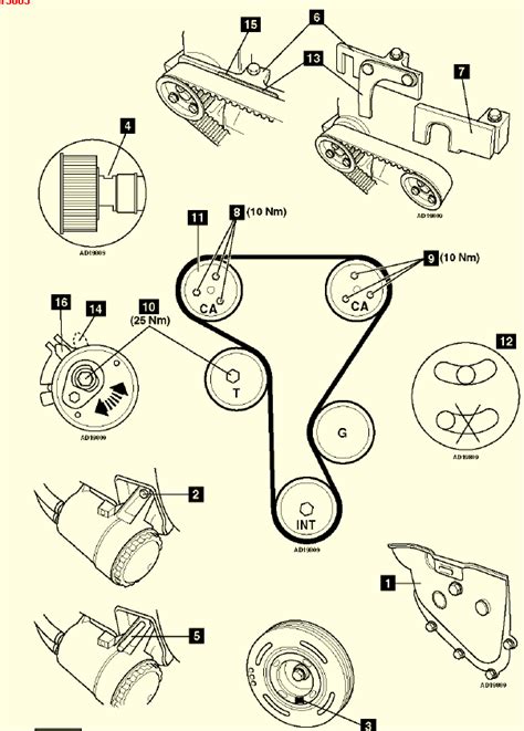 Renault Master Dci Timing Belt Change Belt Poster