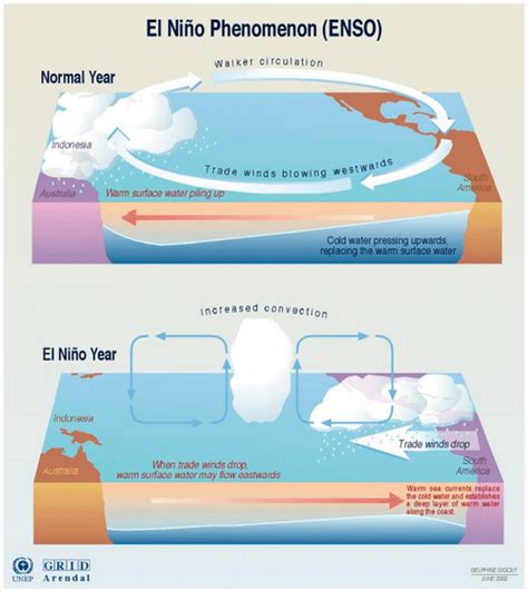 How Scientists Unraveled The El Nino Mystery Climate Central