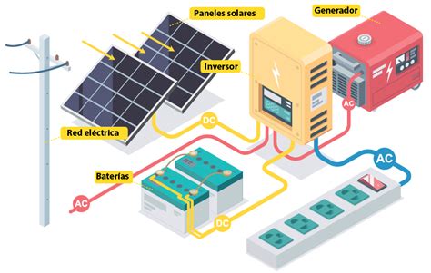 Cómo funcionan las placas solares Smart Spain