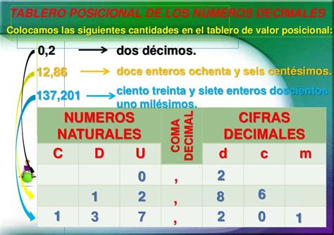 Tabla De Decimales Y Enteros