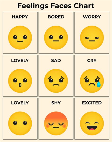 mood chart faces