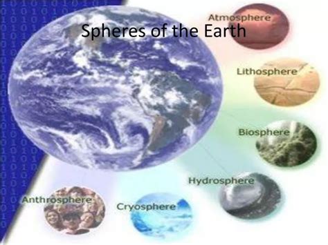 Ppt Spheres Of The Earth Powerpoint Presentation Free Download Id