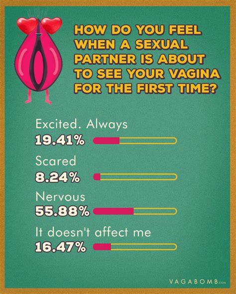 Types Of Indian Vagina Shape Sizes More The Indian Vagina Survey