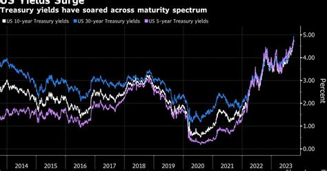 Economía Resistente Indicaría Que Alzas De La Fed Fracasaron Summers Infobae