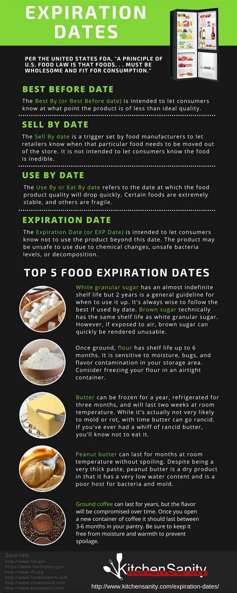 Expiration Dates Explained Apartment Prepper