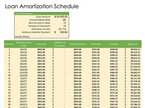 Loan Amortization Schedule Template | Amortization schedule, Loan repayment schedule, Schedule ...