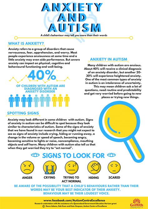 Autism Spectrum Disorder Infographic Infographic On Autism Spectrum