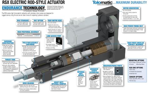 High Force Electric Linear Actuator RSX Extreme Force Tolomatic