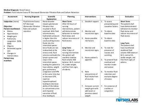 Nursing Diagnosis For Ards Acute Respiratory Distress Syndrome Nanda