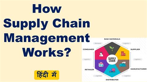 Supply Chain Or Scm कैसे काम करता है Functions Of Supply Chain