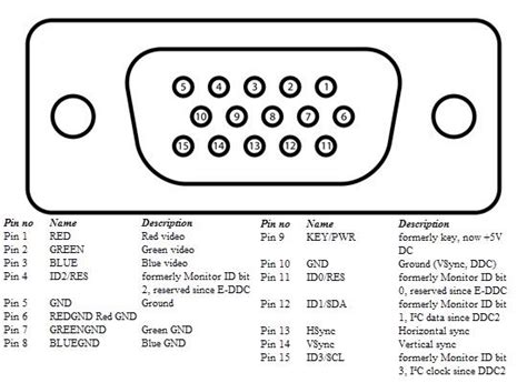 16 Types Of Computer Ports And Their Functions Computer