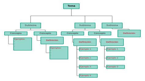 Tipos De Diagramas Cuáles Existen Y Sus Principales Usos