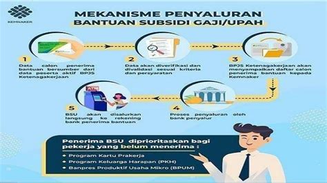 Cek Nama Penerima BSU Via Kemnaker Go Id Ini Tandanya Gagal Dapat BLT