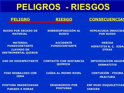 ¿cuál Es La Diferencia Entre Riesgo Y Peligro Bien Explicado