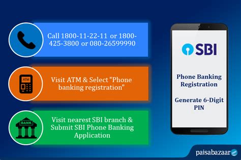 Sbi Phone Banking Number Registration App Services Paisabazaar