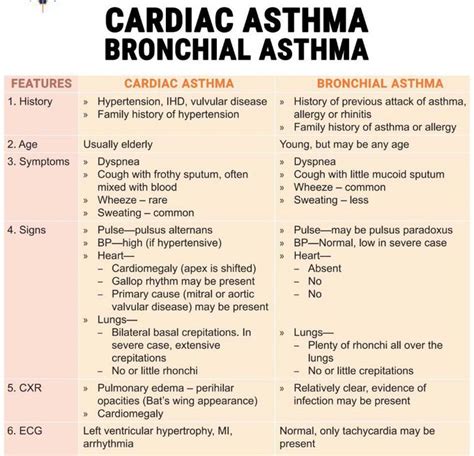 Cardiac Asthma Vs Bronchial Asthma Knowyourasthma Com