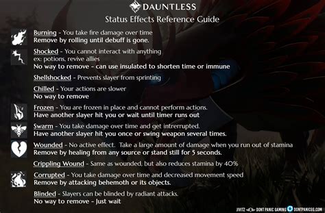 Maybe you would like to learn more about one of these? Behemoth Status Effect Debuff Reference Guide : dauntless