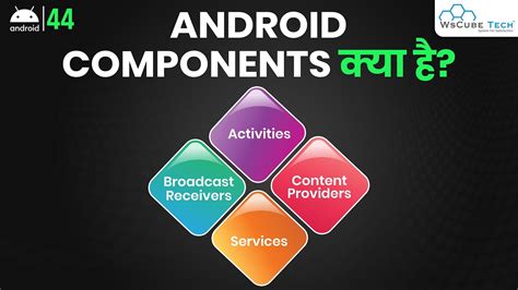 Main Components Of Android App Activities Content Provider Services
