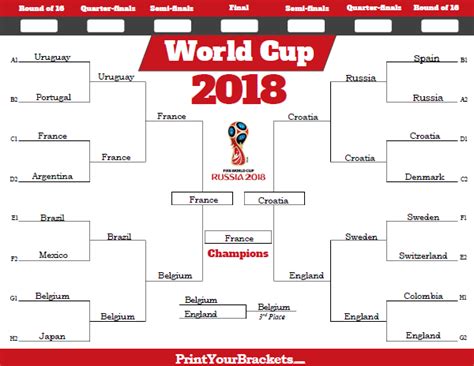 Fifa world cup 2018 results. 2018 World Cup Tournament Bracket - 2018 World Cup Results