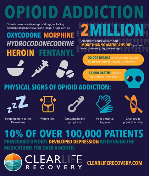 effects of opioid addiction