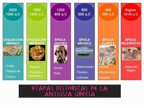 Asl Diversificación Etapas De La Historia De Grecia