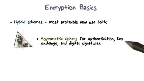 Encryption Basics Youtube