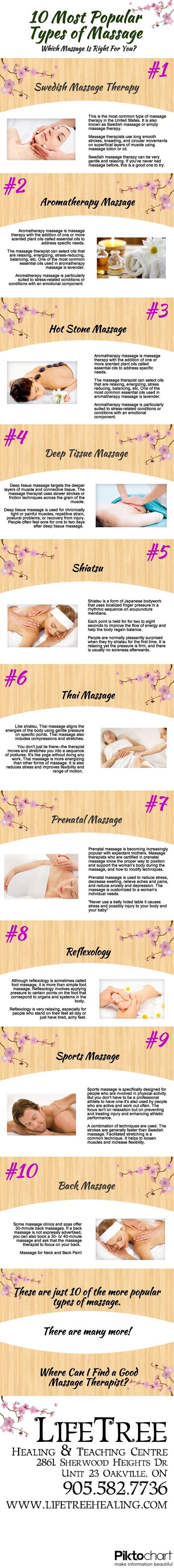 Lifetree Healing And Teaching Centre Massage Therapy Types Of Massage