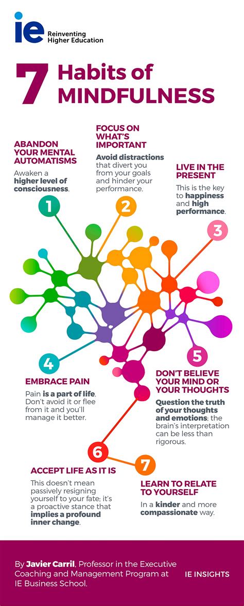 Seven Habits Of Mindfulness Ie Insights