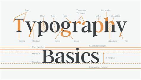 Understanding Typography Exploring Ellen Luptons Influence Yuri