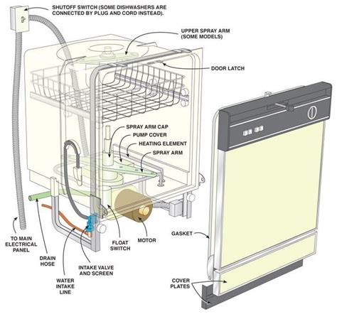 Meiko K200 Dishwasher Electric Diagram