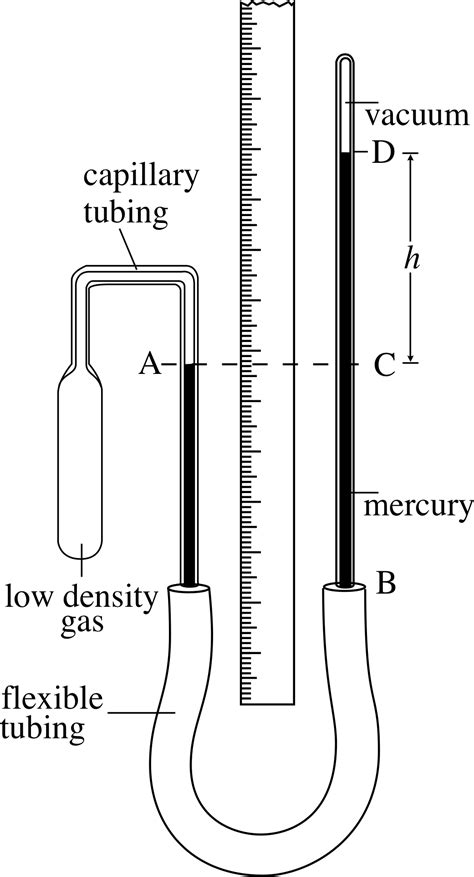 Pplato Flap Phys 72 Temperature Pressure And The Ideal Gas Laws