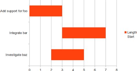 Basic Gantt Charts Using Libreoffice Calc Seabright Technology