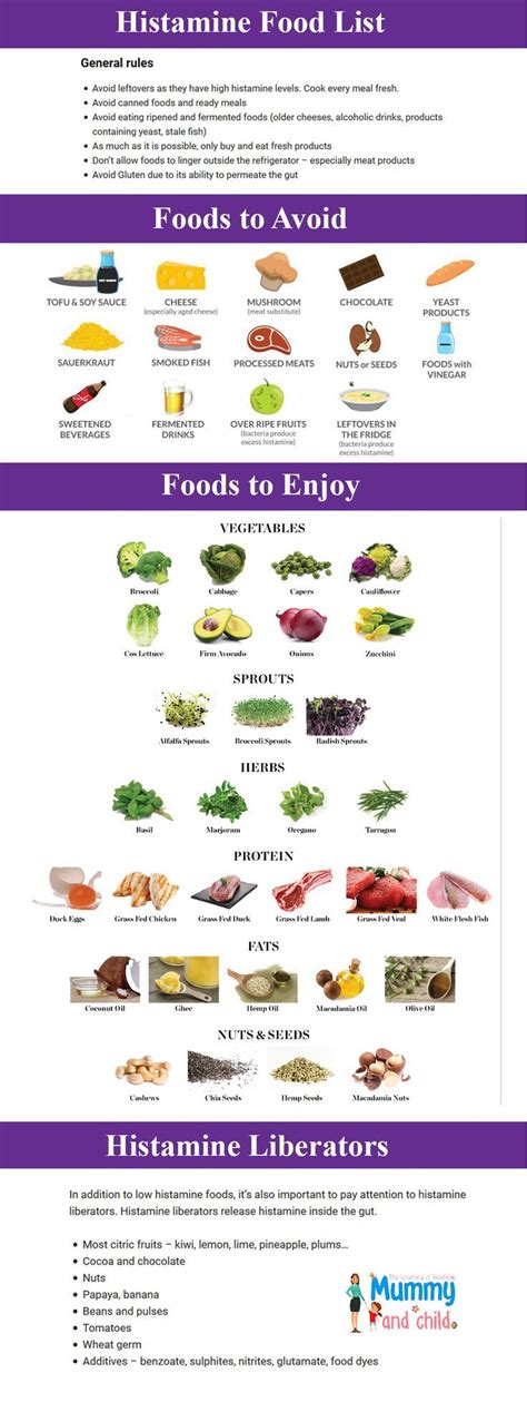 Click the register link above to proceed. Histamine Intolerance Food List | Low histamine foods, Low ...
