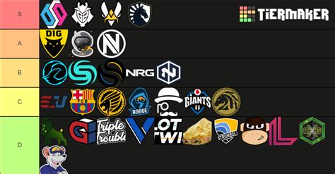 Rlcs Logos Tiers Tier List Community Rankings Tiermaker