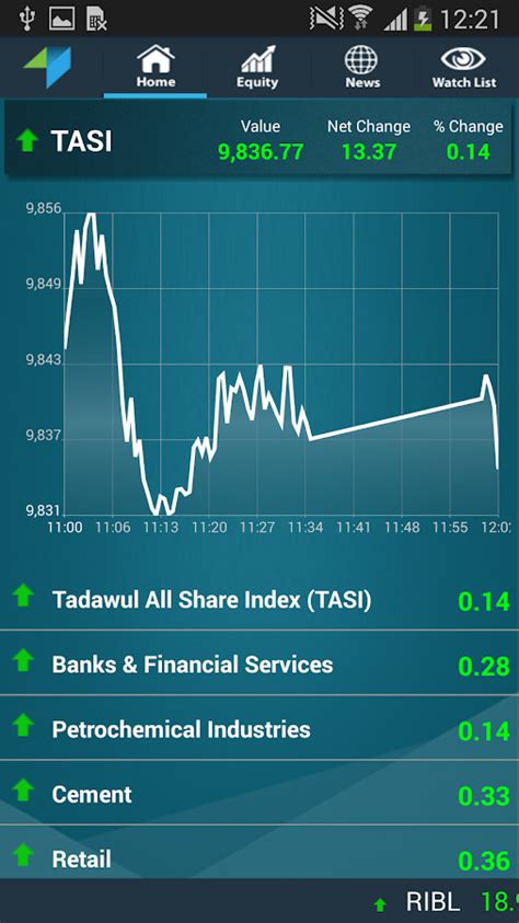 View live tadawul all shares index chart to track latest price changes. Tadawul - Android Apps on Google Play