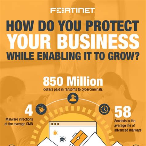 Fortinet Connected Utm Pdf