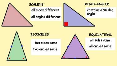 All three sides are the same length and all interior angles are 60°. SIMILAR TRIANGLES revise shape & space GCSE Maths Tutor