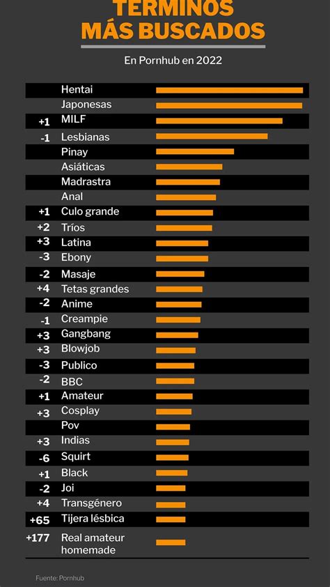 así ven porno los colombianos mujeres consumen más que los hombres infobae